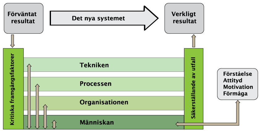 garant_stor Garant Stor
